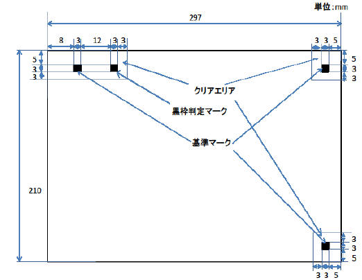 図（基準マーク、黒枠判定マーク、クリアエリア）