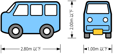 長さ2.80m以下、幅1.00m以下、高さ2.00m以下