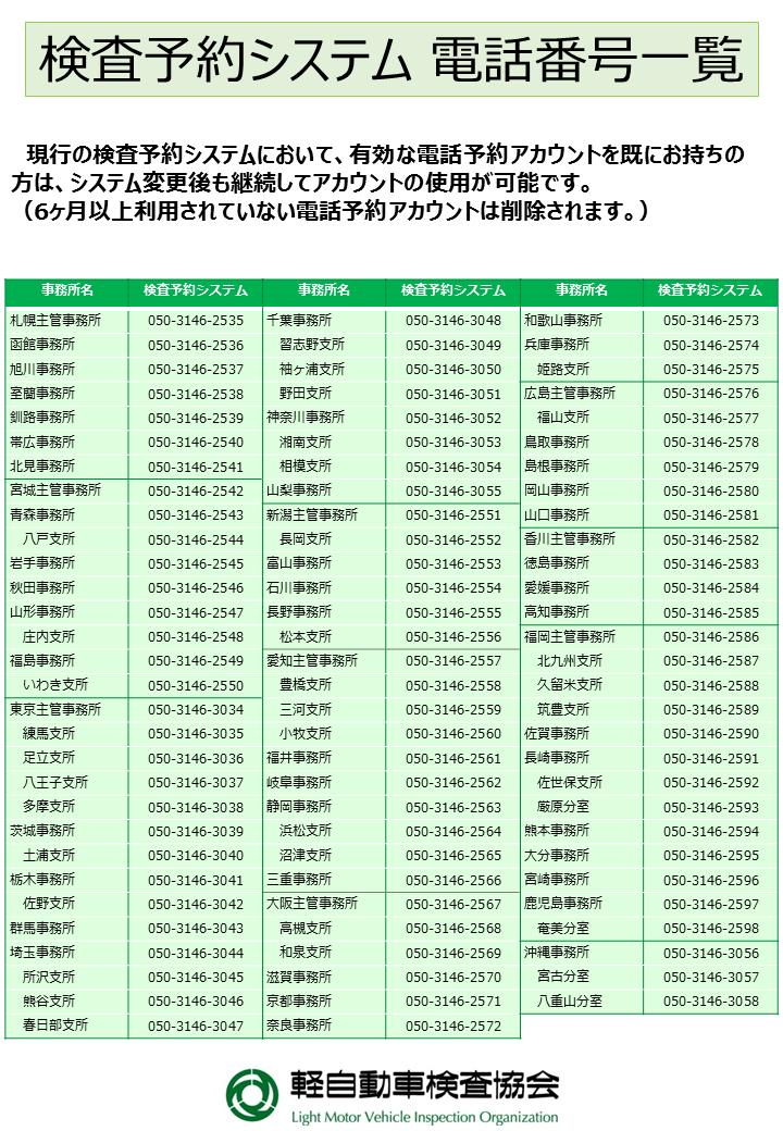 軽自動車検査予約システムが変わります 重要なお知らせ 軽自動車検査協会