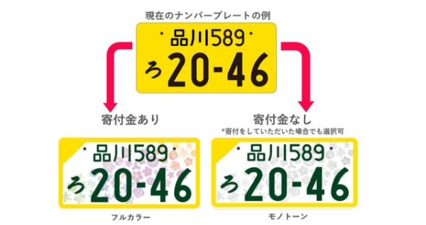 寄付金あり（フルカラー）、寄付金なし（モノトーン※寄付をしていただいた場合でも選択可）