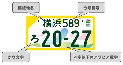 希望ナンバーによる「特別仕様ナンバープレート」に変更する手続き
