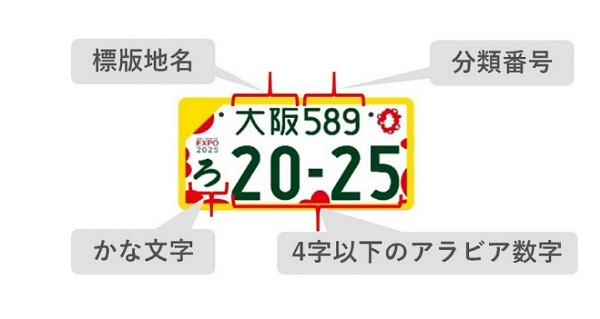 標版地名、分類番号、かな文字、4字以下のアラビア数字