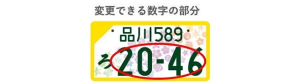 変更できる数字の部分