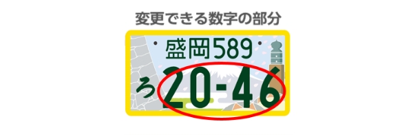 変更できる数字の部分