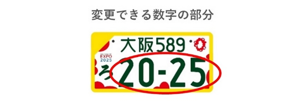 変更できる数字の部分